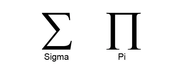 Sigma and Pi Notation (Summation and Product Notation) – MathMaine